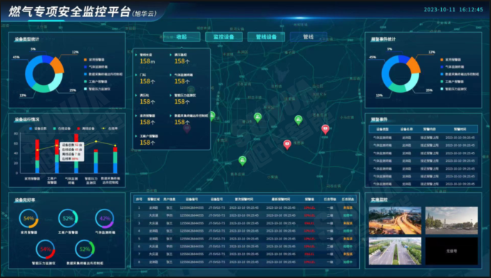 防患未“燃”：燃气安全综合监测解决方案