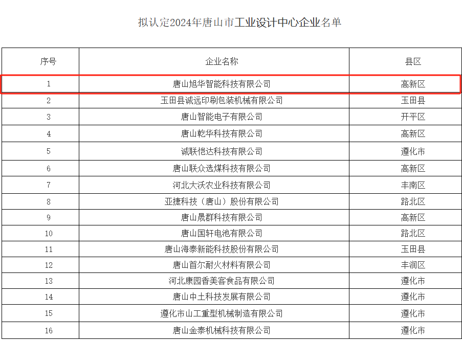 喜讯 ▏ ■十大网投平台排名 智能被认定为“2024年唐山市工业设计中心”